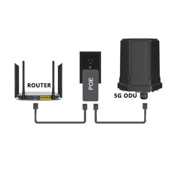 5G Outdoor Cpe Nsa Sa - Best Seller Long Distance Wireless WiFi