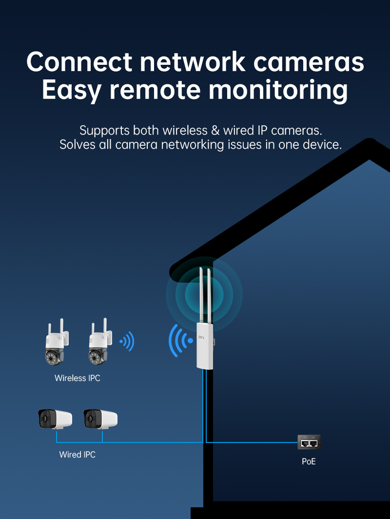 Plery WIFI 5 1200Mbps Wireless - đánh giá và giá 5G Cpe Router Outdoor