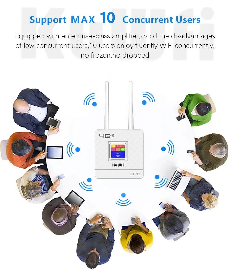 KuWFi Unlocked 4G LTE WiFi Rou - đánh giá và giá Industrial 4G Router Vpn