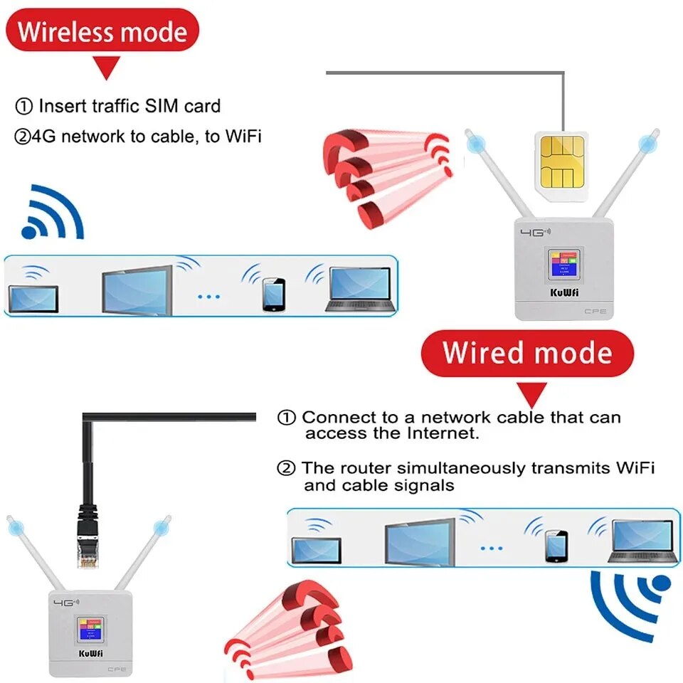 KuWFi Unlocked 4G LTE WiFi Rou - đánh giá và giá Industrial 4G Router Vpn