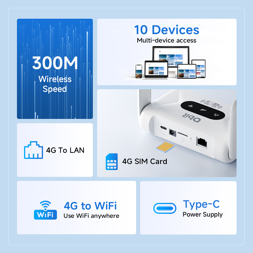 DBIT 4G LTE Router WiFi6 Route - đánh giá và giá Industrial 4G Router Vpn