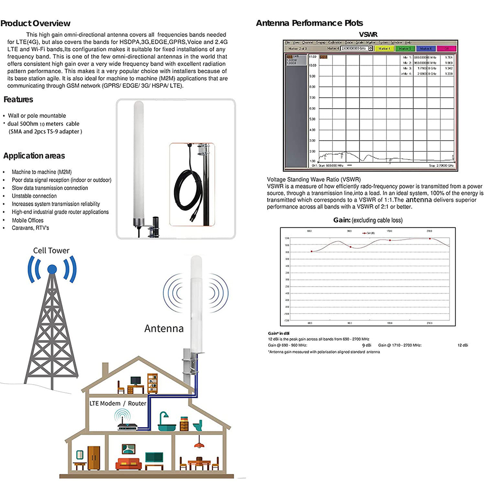 4G MIMO Dual Polarization Omni - đánh giá và giá 4G Lte Router Outdoor Waterproof