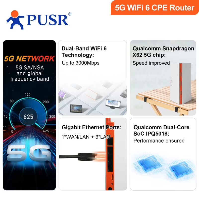Global 4G/5G WiFi6 AX3000 CPE  - đánh giá và giá 4G Router Sim Card Slot Gigabit