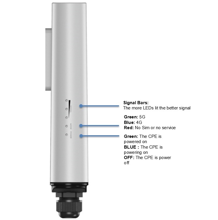 Outdoor Wall Pole Mounted Wate - đánh giá và giá 5G Cpe Router Outdoor